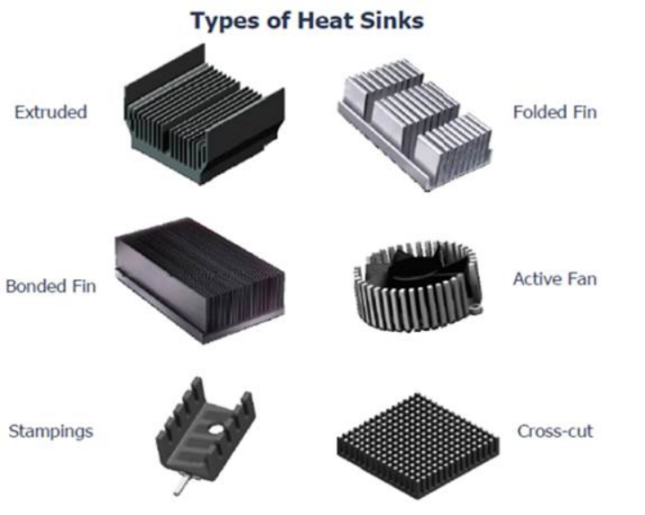 most-efficient-heat-sink-manufacturer-custom-heat-sink-supplier-china