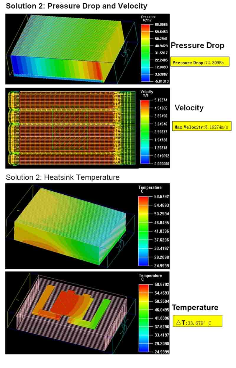 heat pipe heat sink design simulation