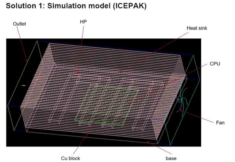 heat pipe heat sink design simulation