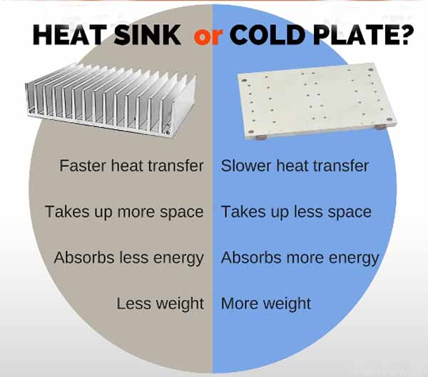 heat sink or cold plate quick guide