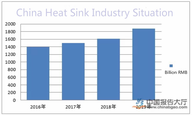 China Heat Sink Industry Analysis