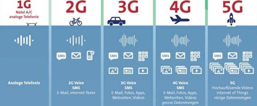 5G develop Pioneer Thermal