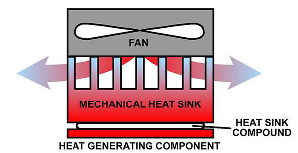 heat sink compound
