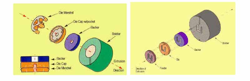 Extrusion Heat Sink Process