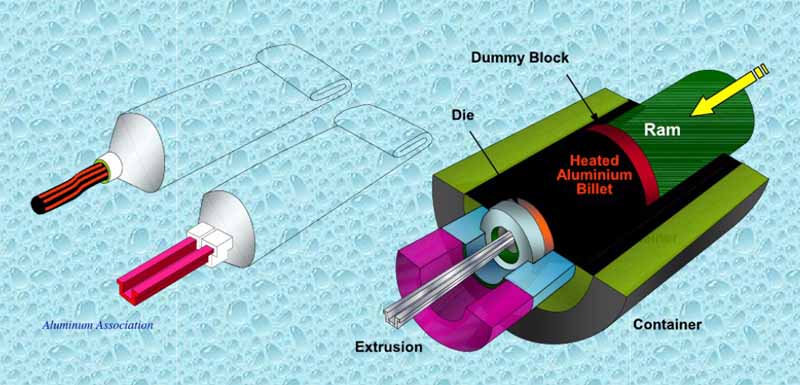 Extrusion Heat Sink Process