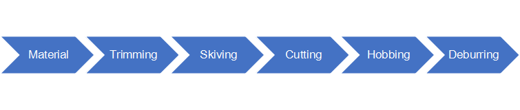 Skived/Skiving Fin Heat Sink