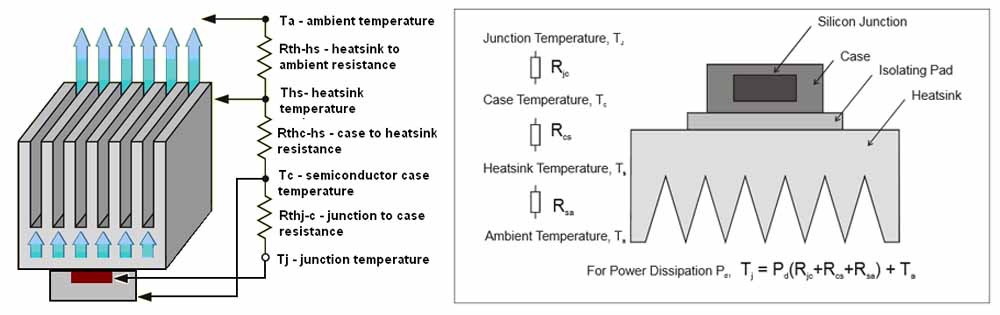 heat sink design