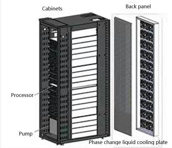 Phase Change Lliquid Cooling Plate