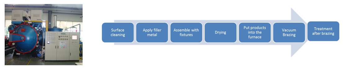 Vacuum Brazed Cold Plate Process