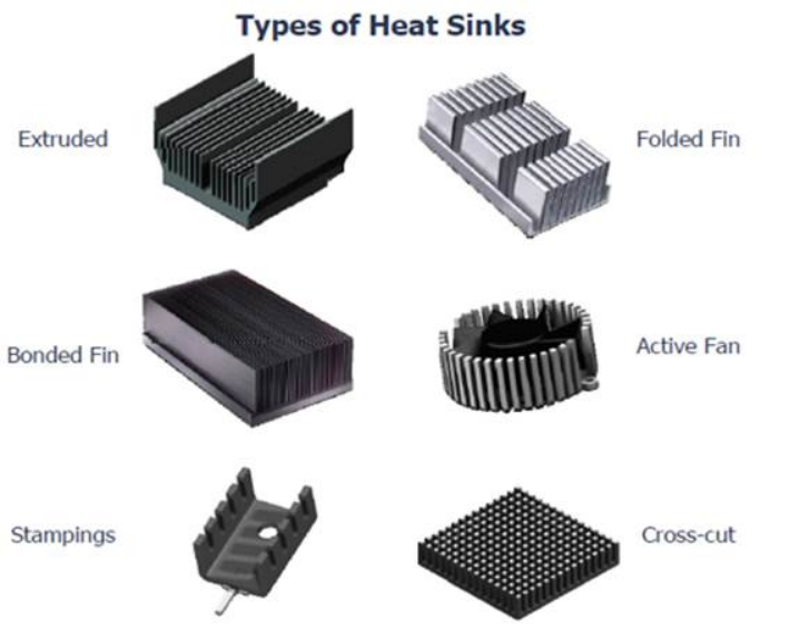 Pioneer Thermal heat sink types