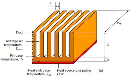 Difference Between A Heat Sink And A Heat Pipe