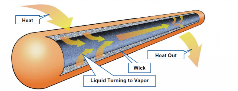 heat pipe