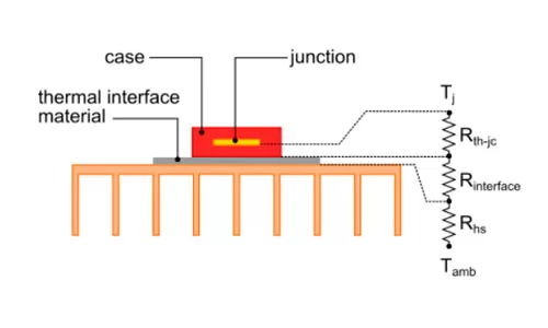 How to Calculate Heat Sink Thermal Resistance