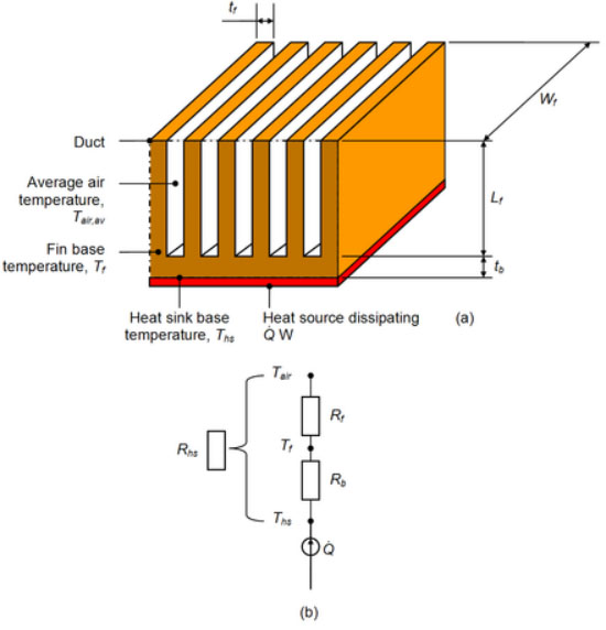 heat sink working