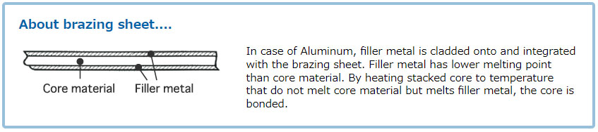 brazing sheet heat sink