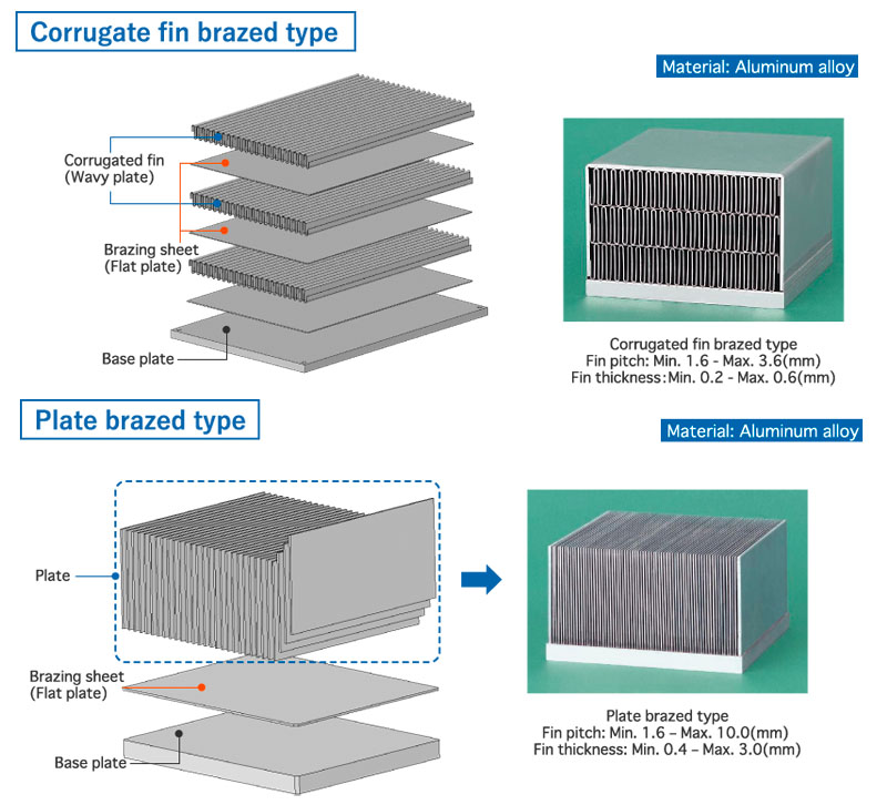 corrugate fin brazed heat sink plate brazed heat sink