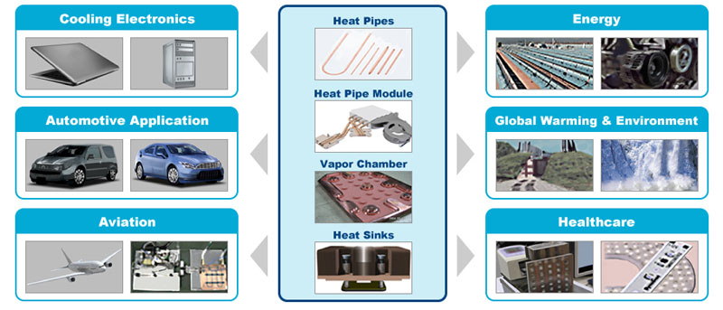 Pioneer Thermal Solution