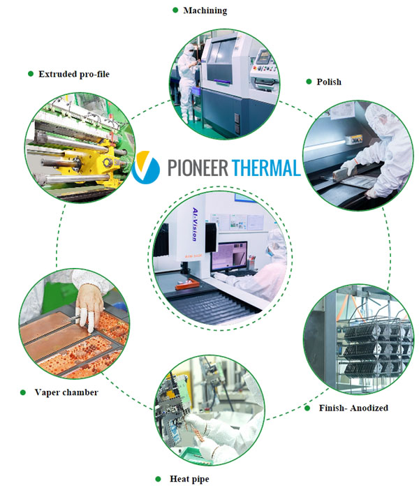 Pioneer Thermal Heat Sink Process