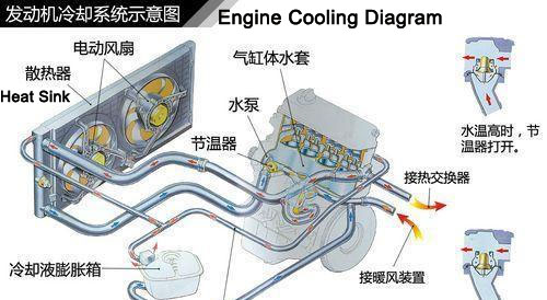 engine cooling diagram Pioneer Thermal