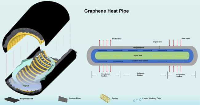 Features of Graphene Heat Sink,Heat Sink Solution - Pioneer Thermal ...