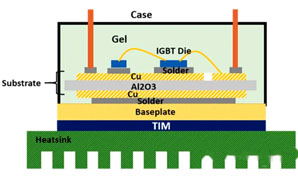 Double-sided IGBT Power Module Heat Sink Design Manufacturer