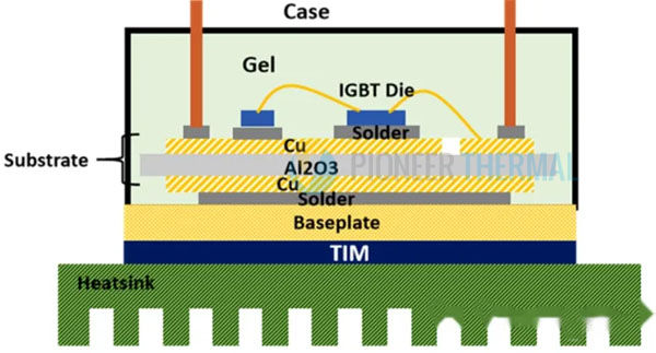 IGBT heat sink