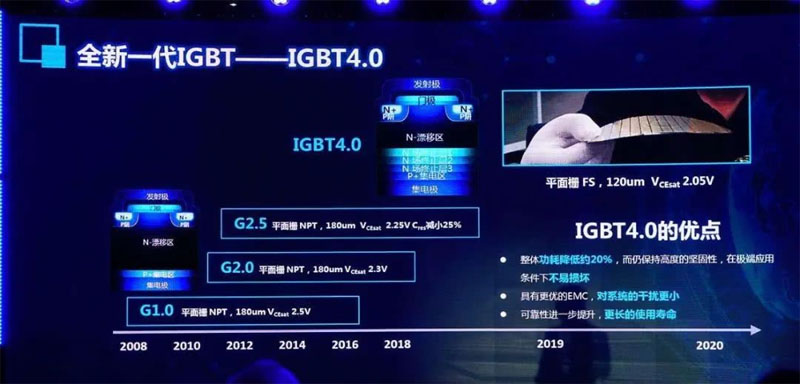 IGBT 4.0