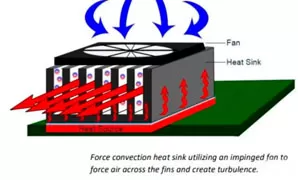 Extruded Heat Sink Manufacturer