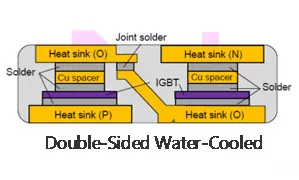 IGBT Heat Sink Cooling Design Manufacturer