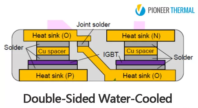 IGBT Heat Sink,Cooling Design,Custom Heat Sink Manufacturer