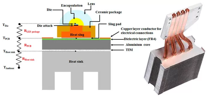 led heat sink